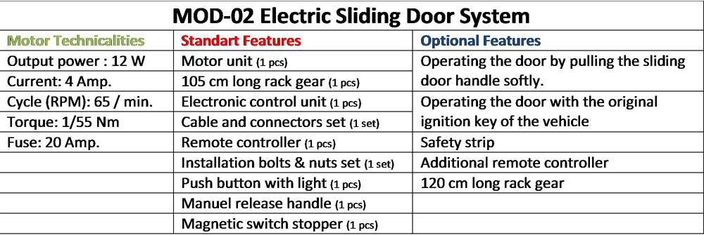 fiat ducato electric automatic power sliding door